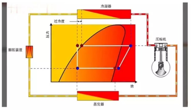 什么是二次過冷技術(shù)？