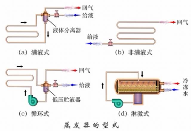 全方位帶你了解冷凝器、蒸發(fā)器的結(jié)構(gòu)