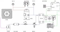 冷水機(jī)的工作原理、組成、保養(yǎng)與故障分析~