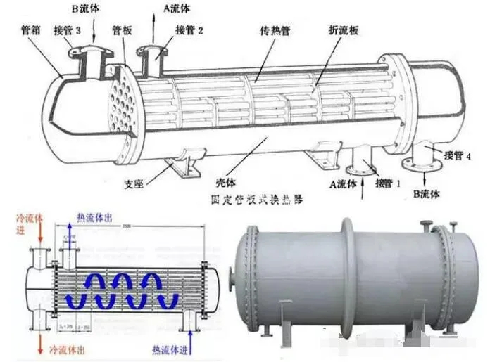 管殼式換熱器的結構特點！