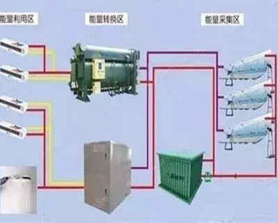 一些新型制冷技術(shù)，它們有哪些特點(diǎn)？
