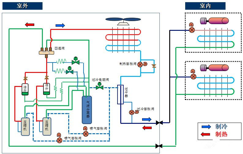 怎么判斷壓縮機好壞？怎么更換壓縮機？(圖5)